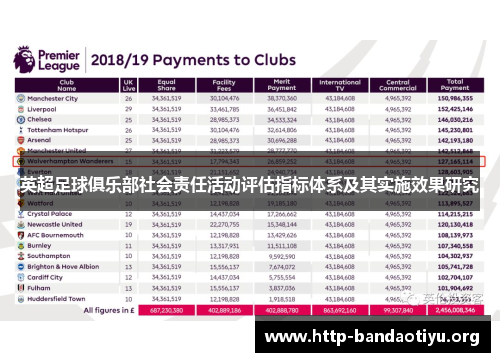 英超足球俱乐部社会责任活动评估指标体系及其实施效果研究