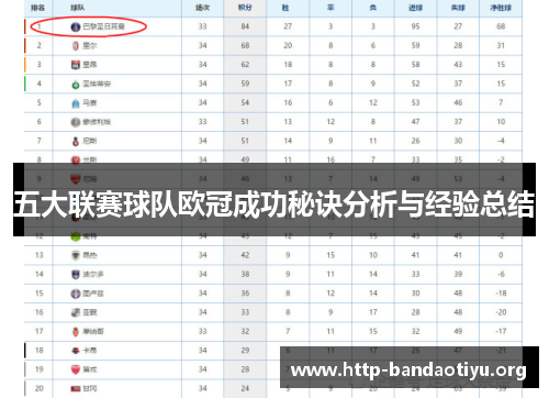 五大联赛球队欧冠成功秘诀分析与经验总结