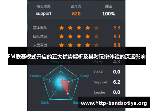 FM联赛模式开启的五大优势解析及其对玩家体验的深远影响