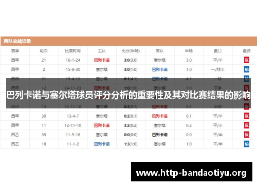 巴列卡诺与塞尔塔球员评分分析的重要性及其对比赛结果的影响