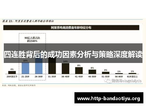 四连胜背后的成功因素分析与策略深度解读
