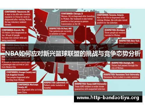NBA如何应对新兴篮球联盟的挑战与竞争态势分析
