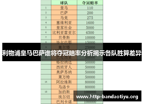 利物浦皇马巴萨谁将夺冠赔率分析揭示各队胜算差异