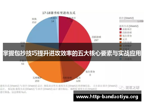 掌握包抄技巧提升进攻效率的五大核心要素与实战应用
