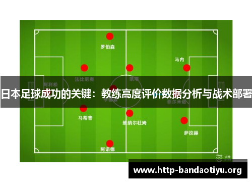 日本足球成功的关键：教练高度评价数据分析与战术部署