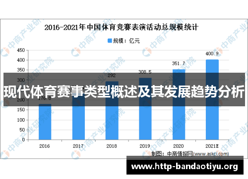 现代体育赛事类型概述及其发展趋势分析