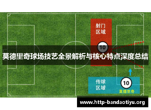 莫德里奇球场技艺全景解析与核心特点深度总结