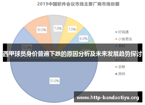 西甲球员身价普遍下跌的原因分析及未来发展趋势探讨