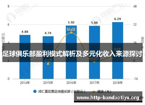 足球俱乐部盈利模式解析及多元化收入来源探讨