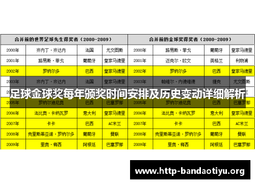 足球金球奖每年颁奖时间安排及历史变动详细解析