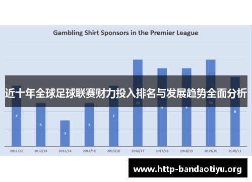 近十年全球足球联赛财力投入排名与发展趋势全面分析