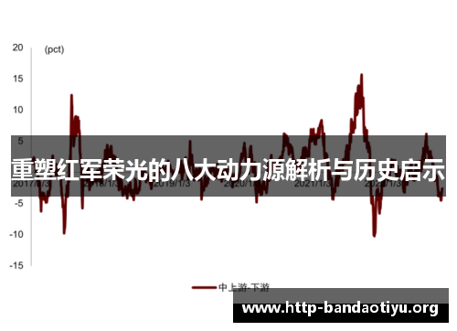 重塑红军荣光的八大动力源解析与历史启示