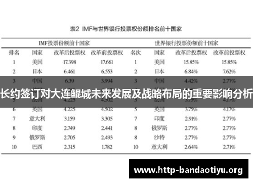 长约签订对大连鲲城未来发展及战略布局的重要影响分析