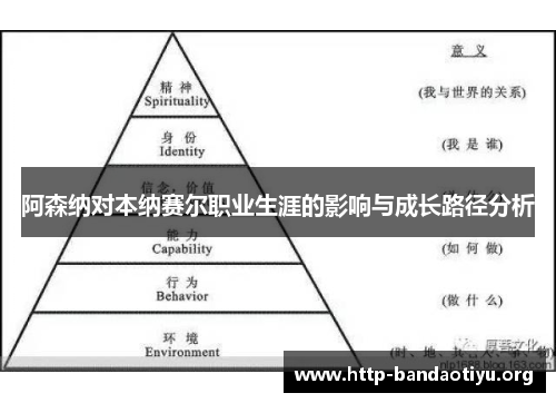 阿森纳对本纳赛尔职业生涯的影响与成长路径分析