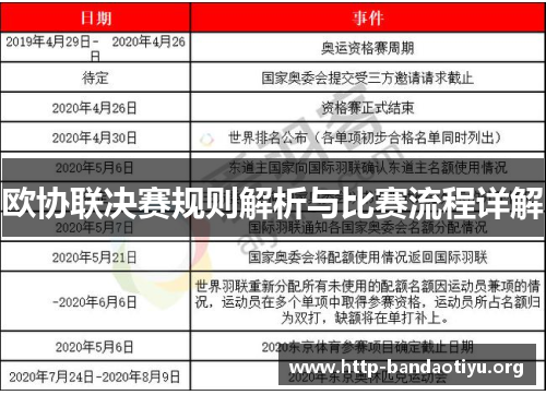 欧协联决赛规则解析与比赛流程详解 欧协联决赛规则解析与比赛流程详解
