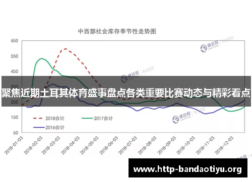 聚焦近期土耳其体育盛事盘点各类重要比赛动态与精彩看点 聚焦近期土耳其体育盛事盘点各类重要比赛动态与精彩看点