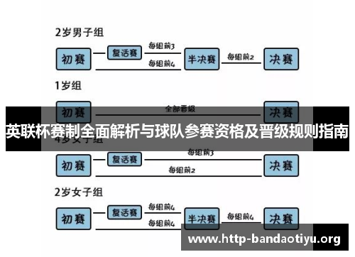 英联杯赛制全面解析与球队参赛资格及晋级规则指南 英联杯赛制全面解析与球队参赛资格及晋级规则指南