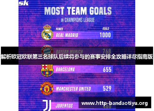 解析欧冠欧联第三名球队后续将参与的赛事安排全攻略详尽指南版 解析欧冠欧联第三名球队后续将参与的赛事安排全攻略详尽指南版