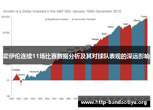 霍伊伦连续11场比赛数据分析及其对球队表现的深远影响