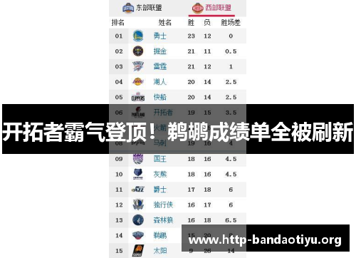 开拓者霸气登顶！鹈鹕成绩单全被刷新